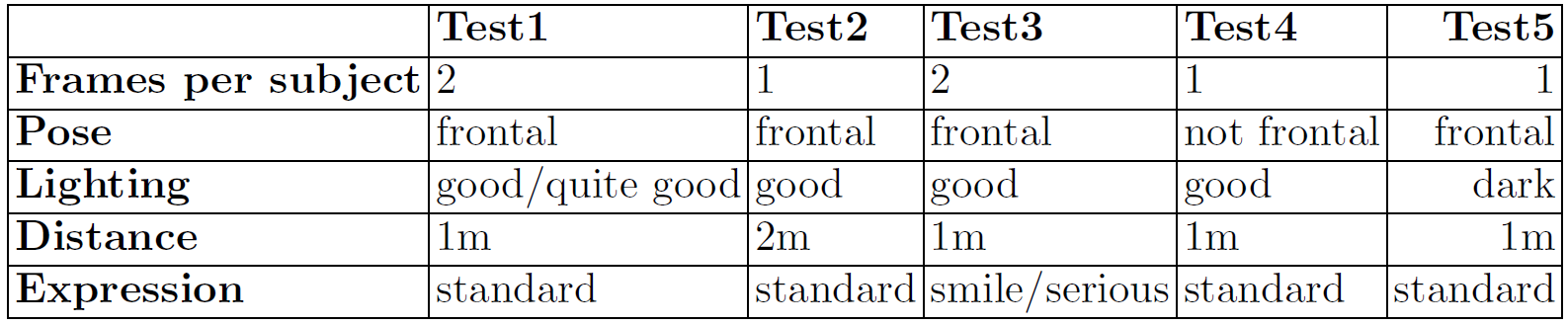 test table